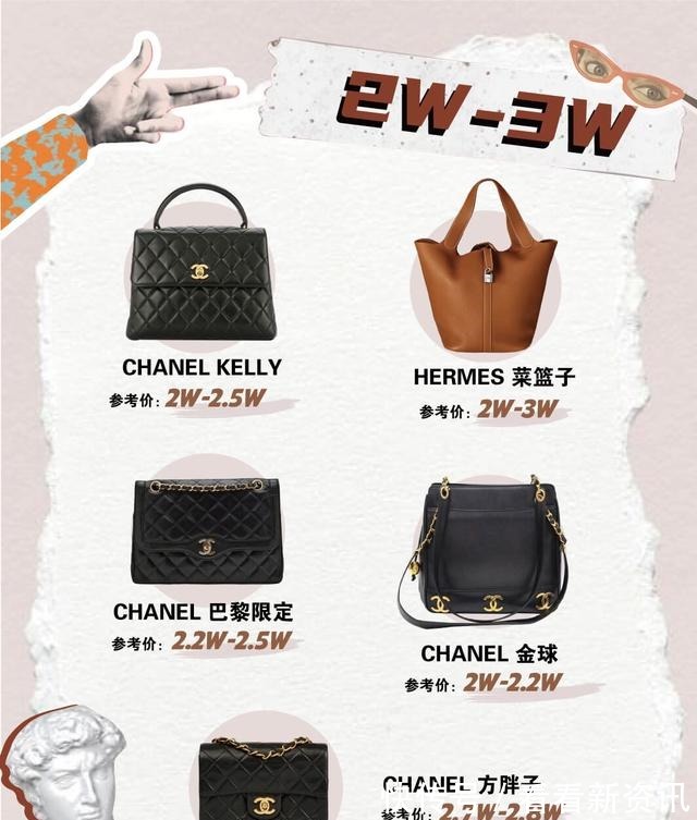 包包&1k-5W丨不同预算的二手奢侈品包包怎么选！