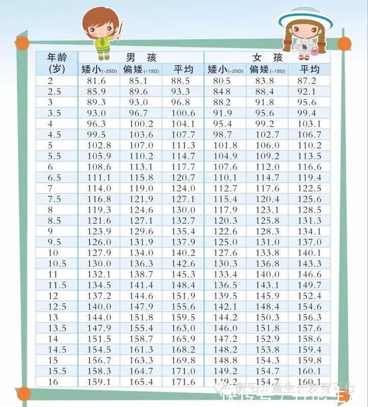 父母|新版“儿童身高标准”出炉，3岁没到这个数的，父母就要抓紧了