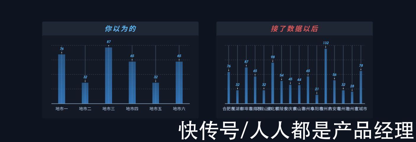 指标|不做数据调研的可视化设计，都是在凭空捏造