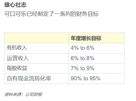公司|低迷十年后,华尔街预言可口可乐股价大涨
