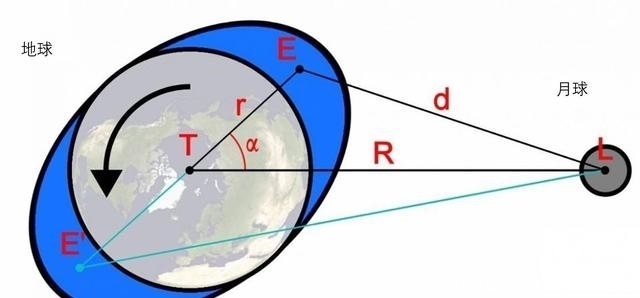 如果没有月球,地球会怎样?