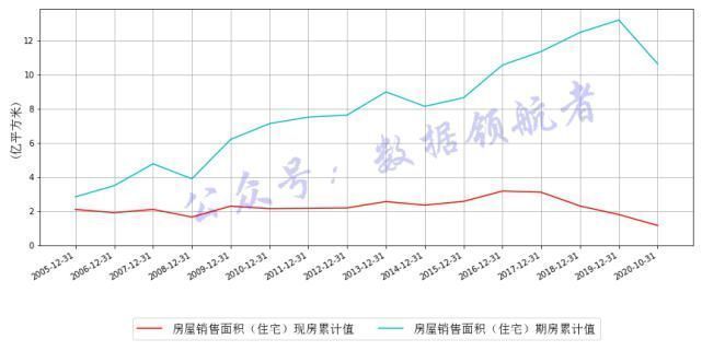 恒大地产|投资地产股与地产产业链相关个股的数据逻辑
