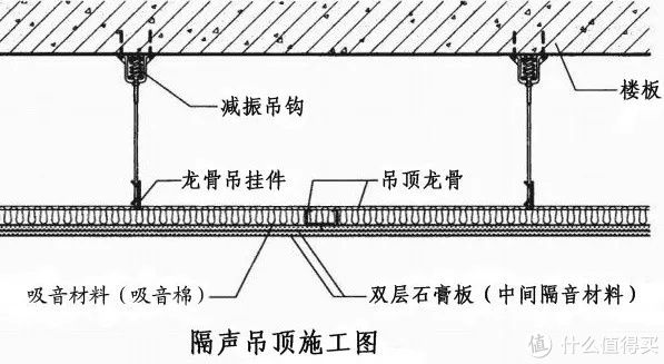 陷阱|装修公司绝对不会告诉你的隔音陷阱！拒绝掉坑！完全颠覆你的想像！