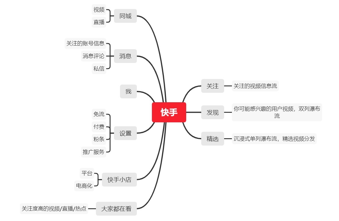 快手|?商战中的“孙子兵法”
