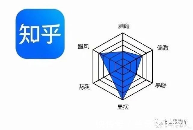 平台|“各大平台的网友都有哪些病？”哈哈哈哈哈看到最后笑吐了！