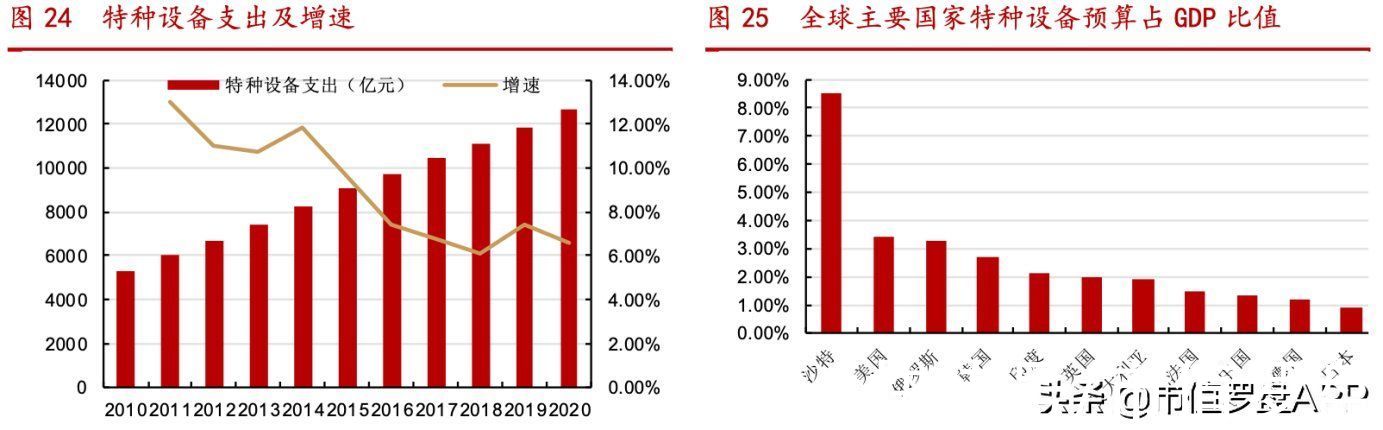 紫光国微|顶尖特种、安全芯片供应商，千亿龙头紫光国微财报有4点隐忧