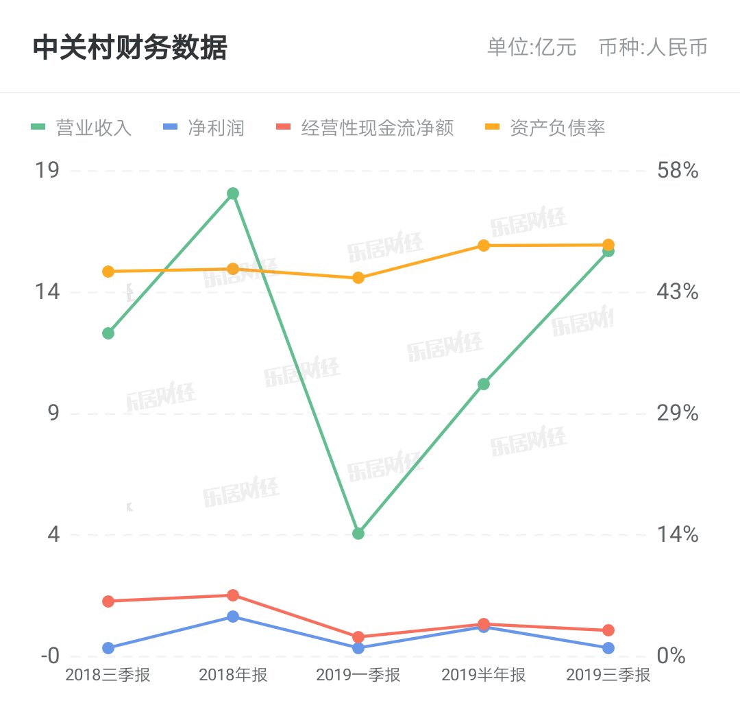 资产|5月商业地产资产管理能力表现报告:公募REITs受热捧