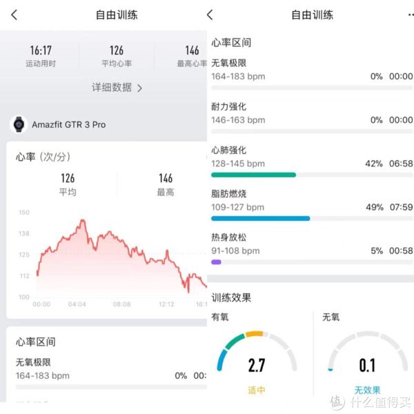 智能|健康监测精准全面、运动模式丰富的智能千元手表：Amazfit跃我GTR3 Pro