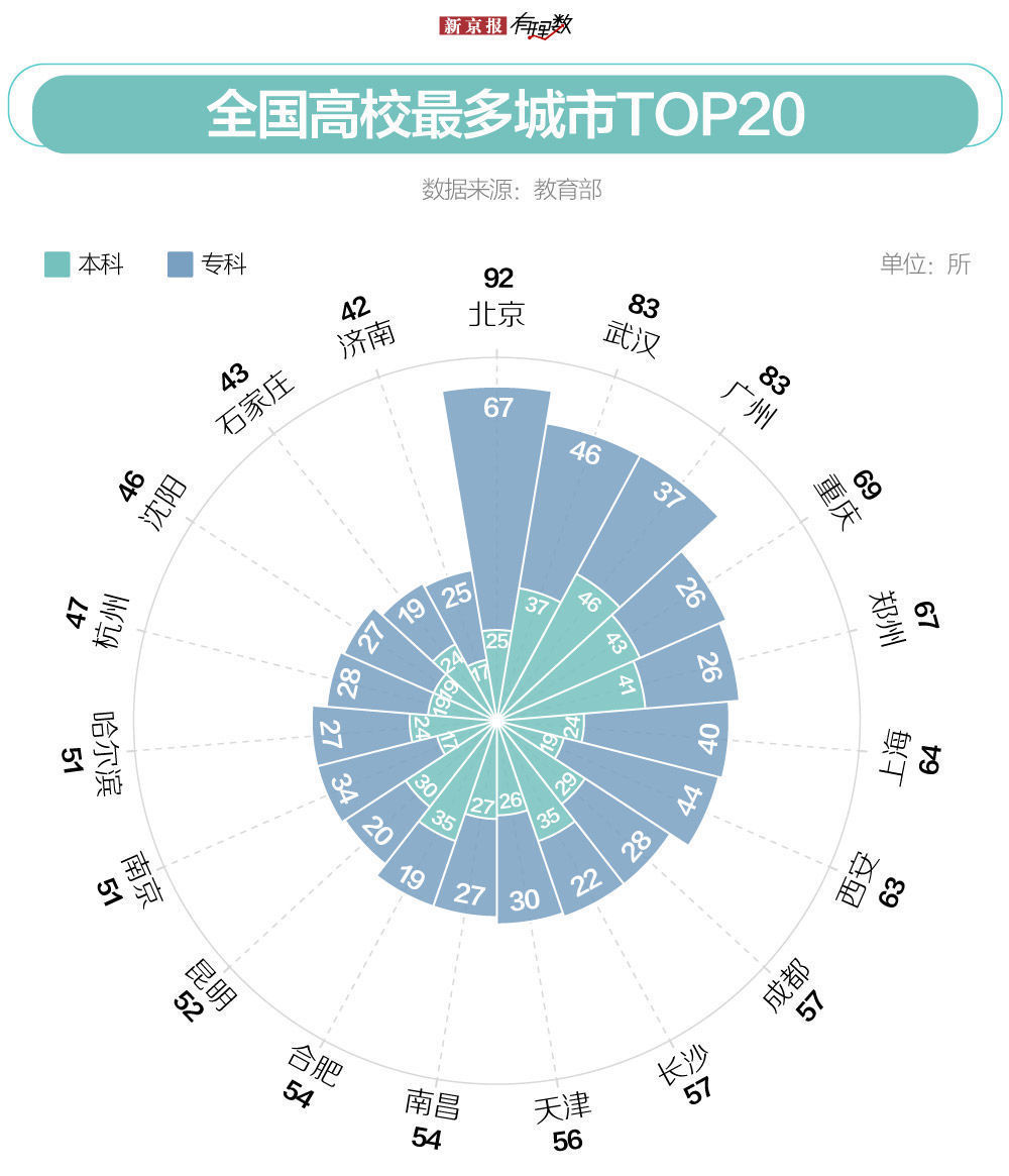 病例|连续7日新增确诊超百例，西安疫情拐点何时到来？