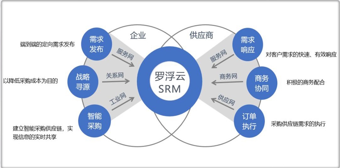 奉节脐橙品牌价值达3817亿元