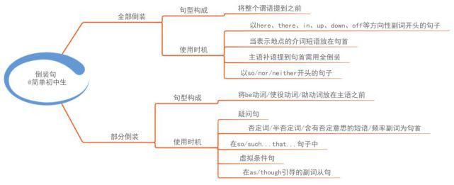 初中各科思维导图全汇总，涵盖3年所有知识点