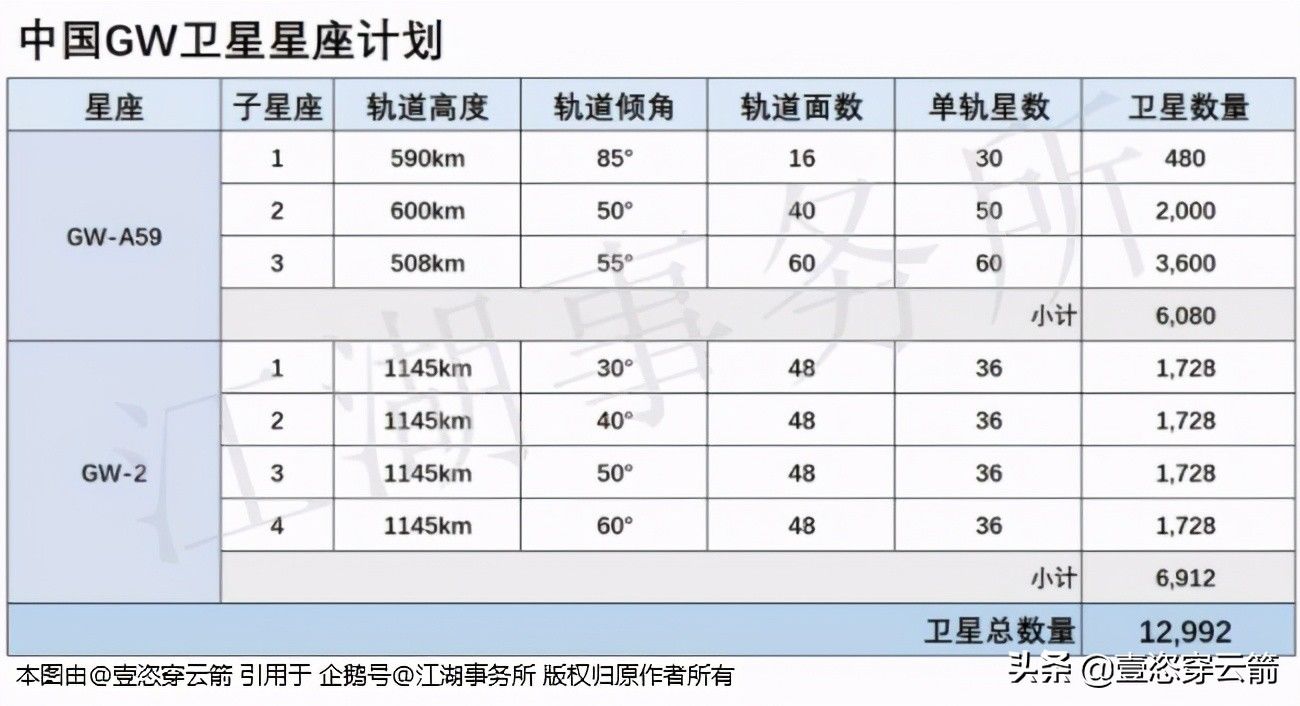 发射 星链将开启极轨部署覆盖全球，我国允许用吗？附上星链网络答疑