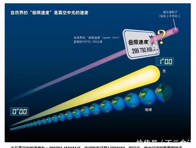 地球到月球的距离,用光年表示竟会这么有趣!