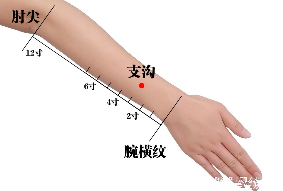 百病|三焦经,主一身之气!打通它,排掉闷气、病气、火气,气顺百病消