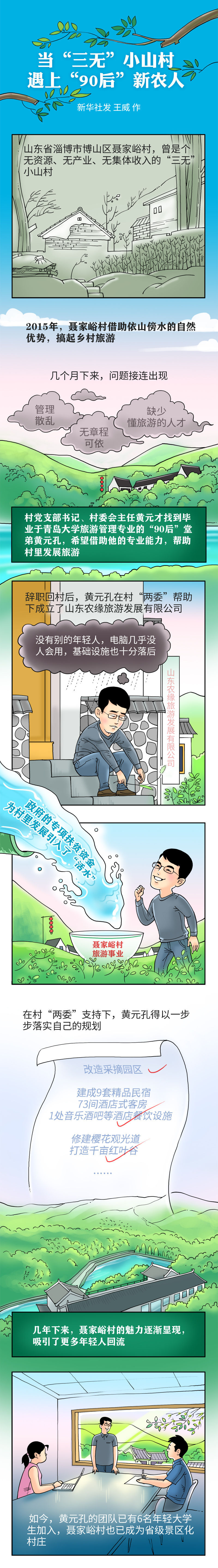 当“三无”小山村遇上“90后”新农人|新春走基层·漫画| 山村