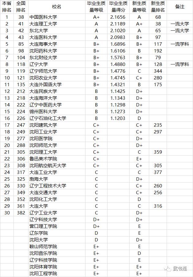 2021中国高校本科教学质量排行榜