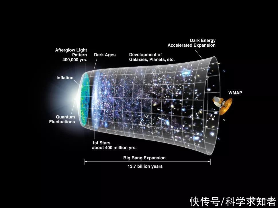 大爆炸理论遭质疑,宇宙或许没有起点,历史无限久远