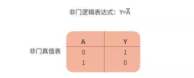 这几个基础门电路都不懂还怎么混电子圏？