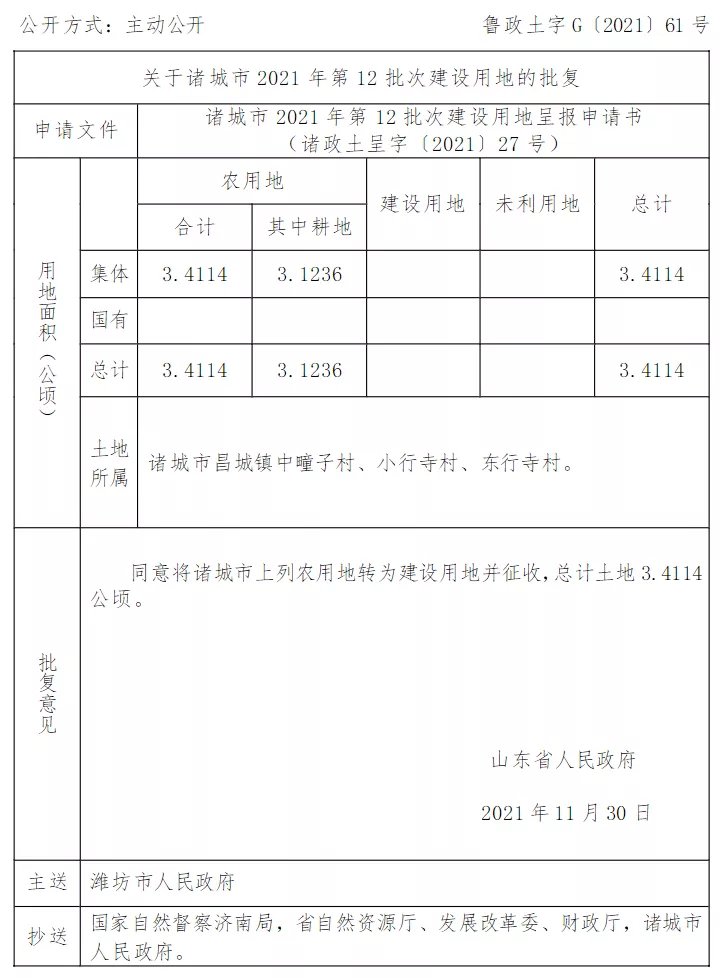 征地|批了！潍坊诸城征地......