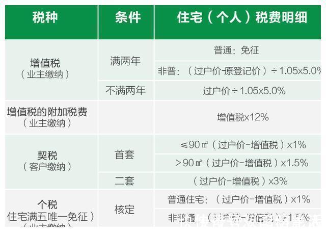 到期|购买二手房,别着急签合同,这5件事没搞清楚,很容易产生纠纷