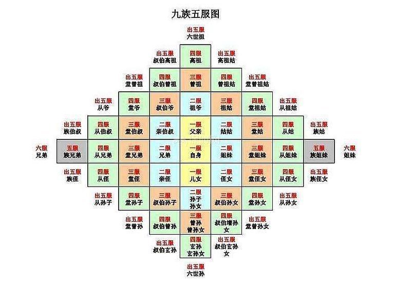  啥意思|俗语“五服之内是一家，出了五服成外人”是啥意思