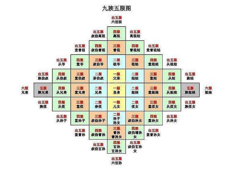 啥意思|俗语“五服之内是一家,出了五服成外人”是啥意思