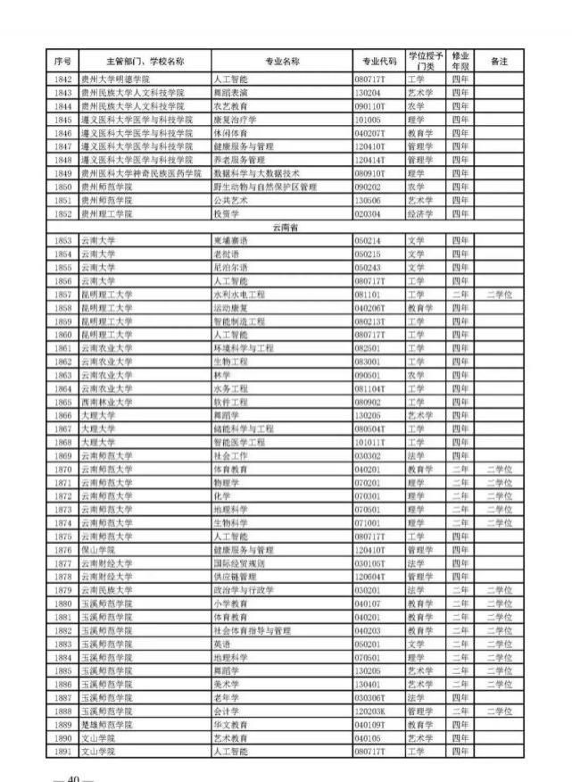 教育部官宣！2021高考新增2046个本科专业可报！