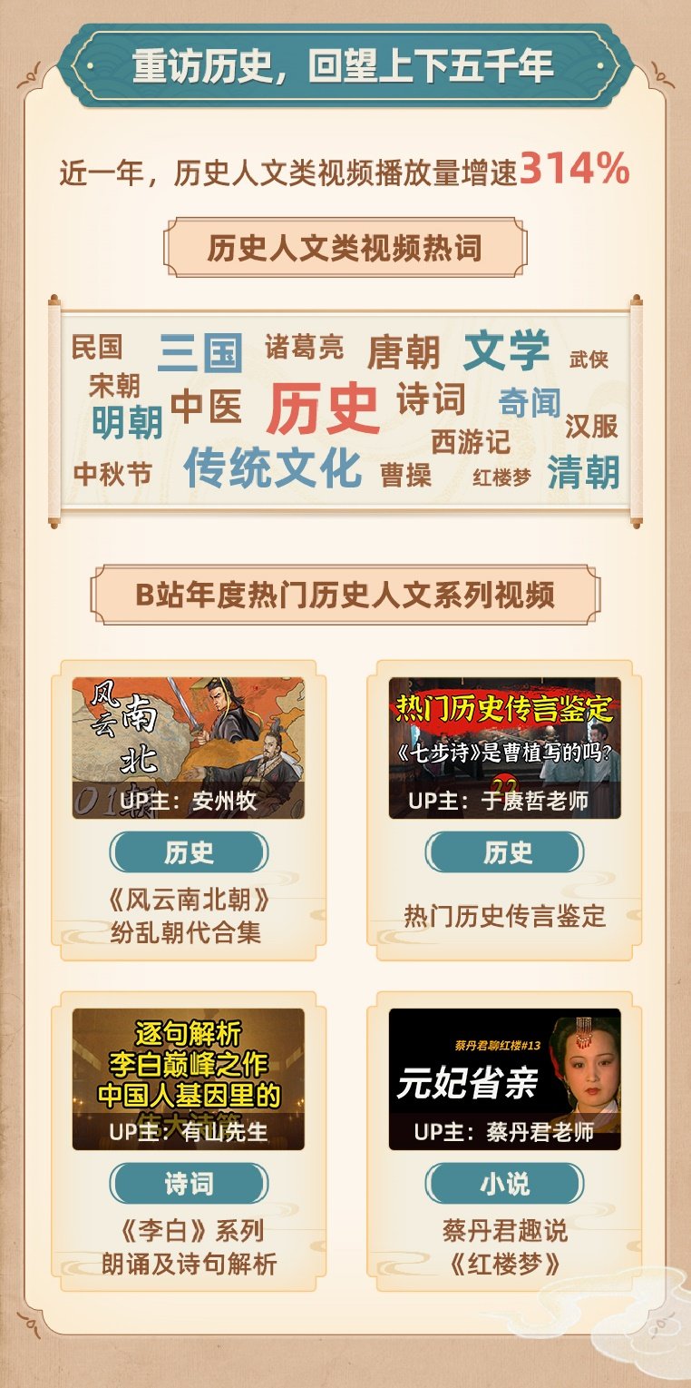 《bilibili年度国风数据报告》发布！2021年B站国风爱好者人数超1.77亿
