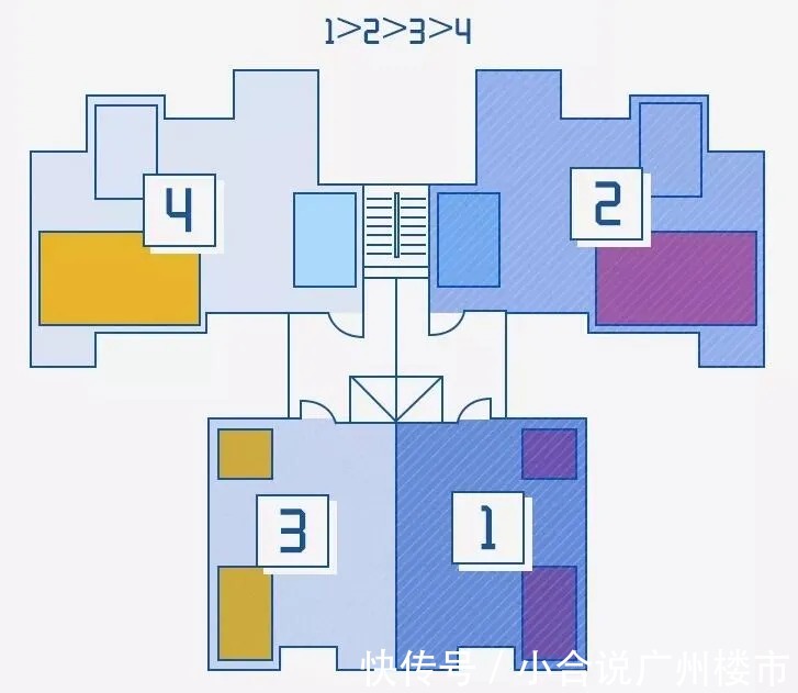 楼利|挑选高层的宝藏级指南,楼层要选对