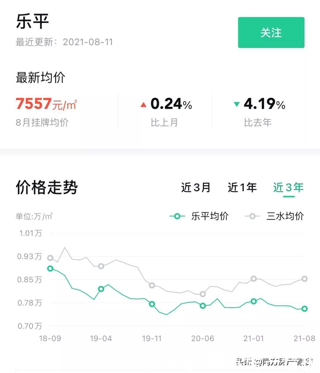 高明|不同的选择会导致资产具有极大的差距,高明最高暴跌43.4%