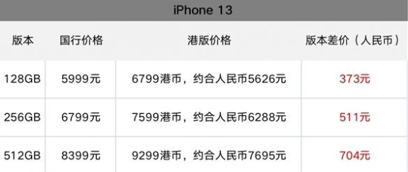 miPhone 13如约而至，你会选择入手吗？