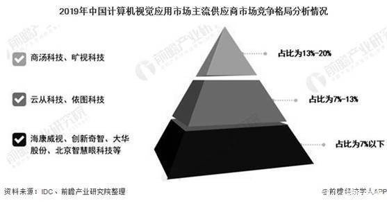 增长|2020年中国机器视觉行业市场现状及发展前景分析