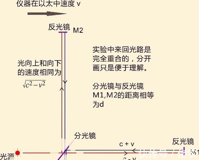 最速电磁波速度公式