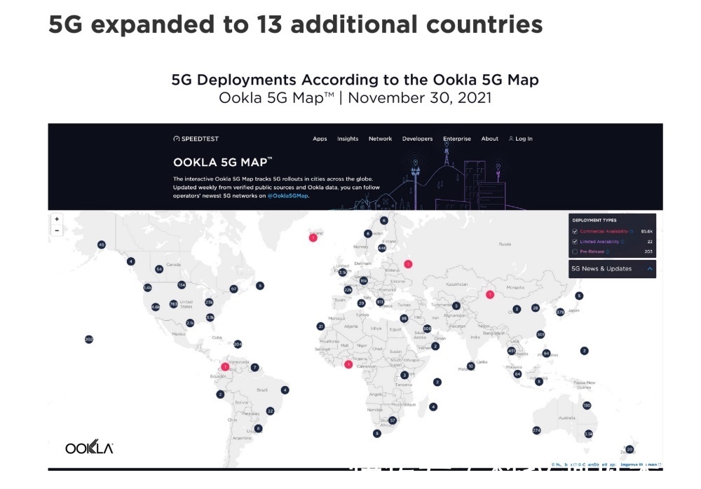 ooklSpeedtest测试数据显示,全球地区5G网络速度呈现下滑!