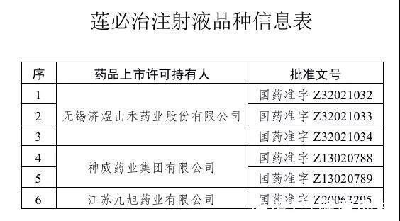 双黄连注射液|中药注射液首次被退市，不良反应“尚不明确”现象将终结？