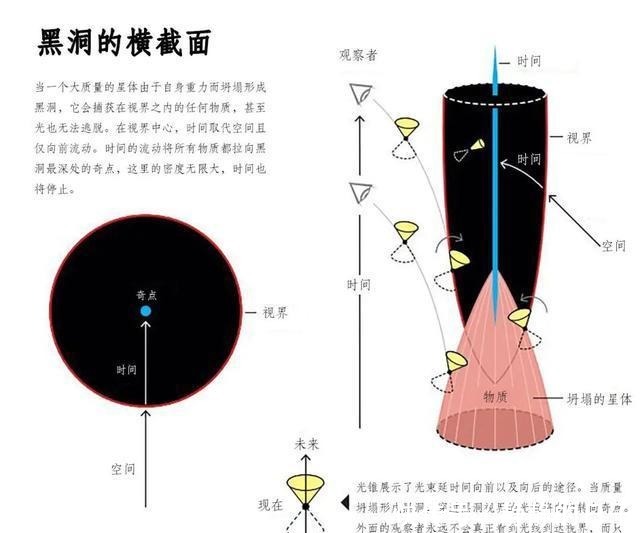 2020年诺贝尔物理学奖权威解读，你想知道的都在这里！