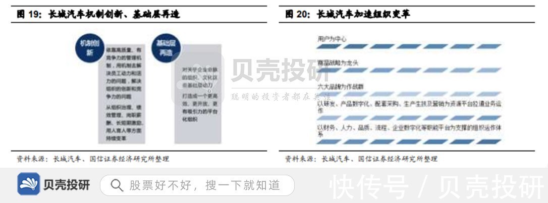 领域|加码软件领域，五年投入1000亿，长城汽车强化研发能力！