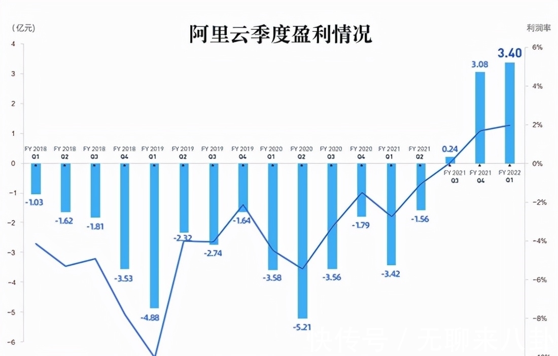 阿里云|估值8000亿元！马云又养出一只“独角兽”