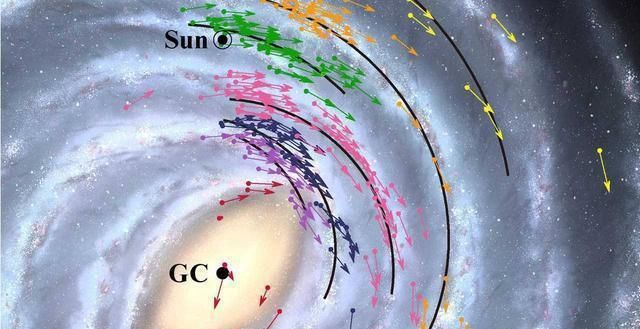 公转 科学家发现：地球公转速度加快7千米，距离黑洞只有25000光年