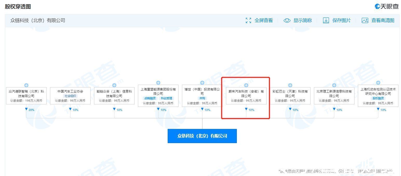 入股|蔚来汽车入股众链科技（北京）有限公司 持股10%