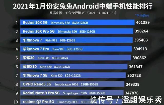 note9|5G千元机如何选？这3款物美价廉，过年也拿得出手