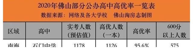 大良|德胜新城，顺德新富人区