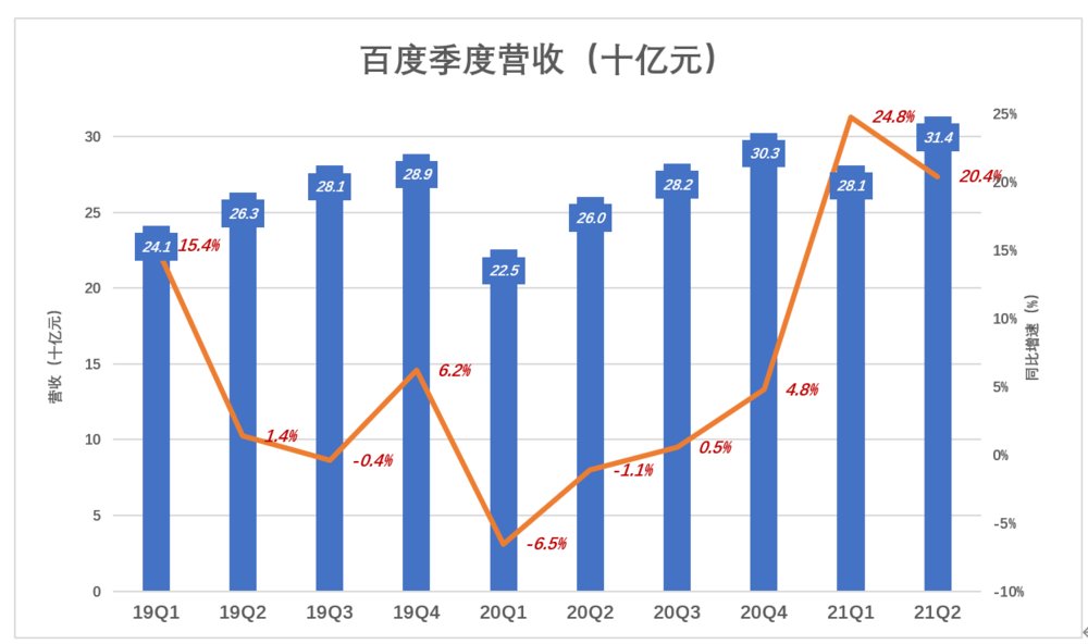广告|投入千亿研发的“广告公司”？百度的估值逻辑该变了