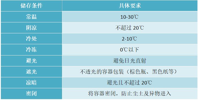 这事|这事要知道！药品有效期=使用期限？80%的人都错了！快转给家人