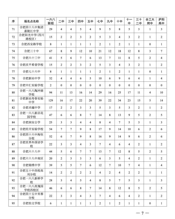 市区|最新！今年合肥市区普通高中招生计划公布