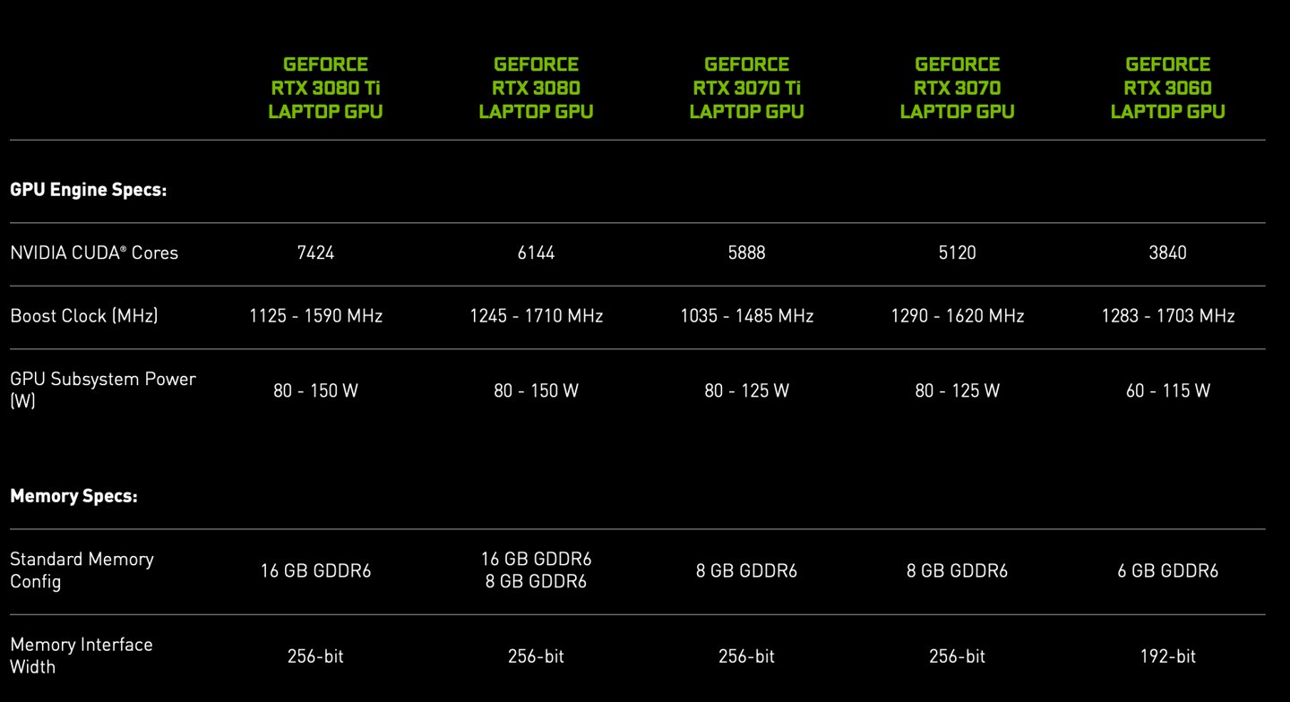 显存|英伟达发布 RTX 3080 Ti / 3070 Ti 笔记本显卡