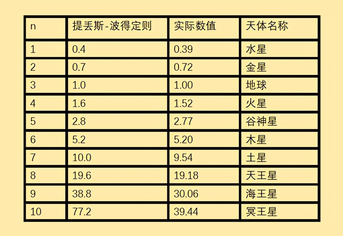 从第8颗行星 「海王星」向外的广袤区域