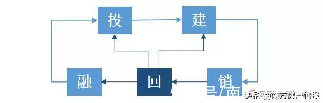 房企|地产回款生死战