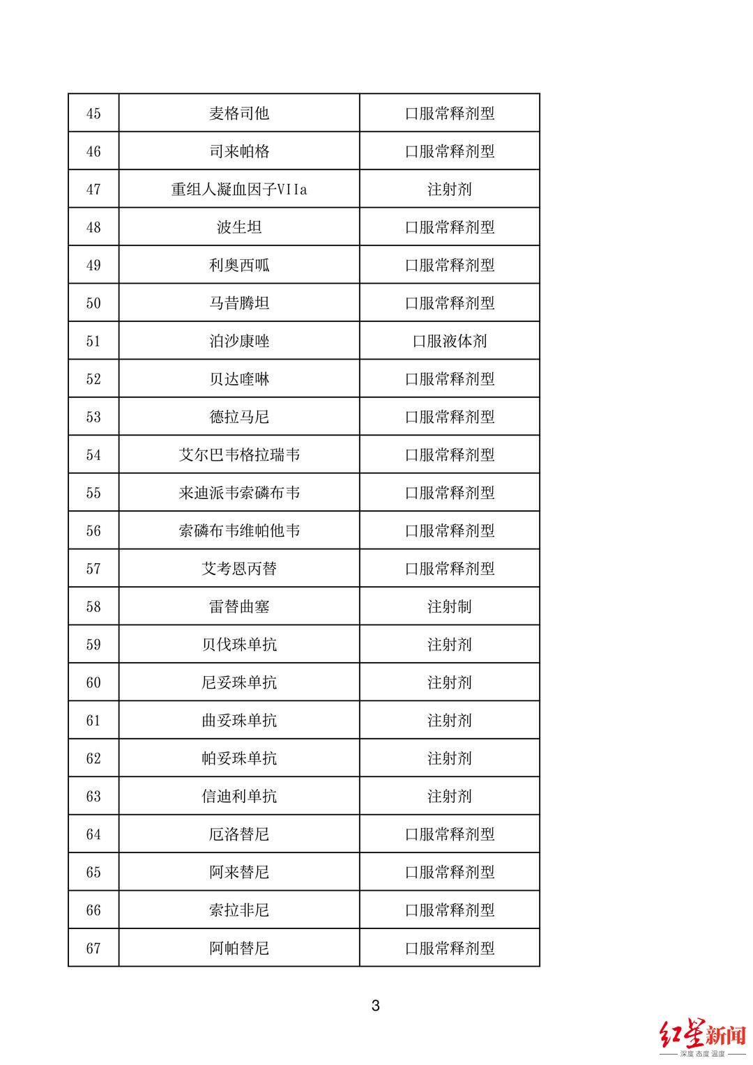 处方|门诊特殊药品就近药店可配送！四川启动特殊药品处方流转试点