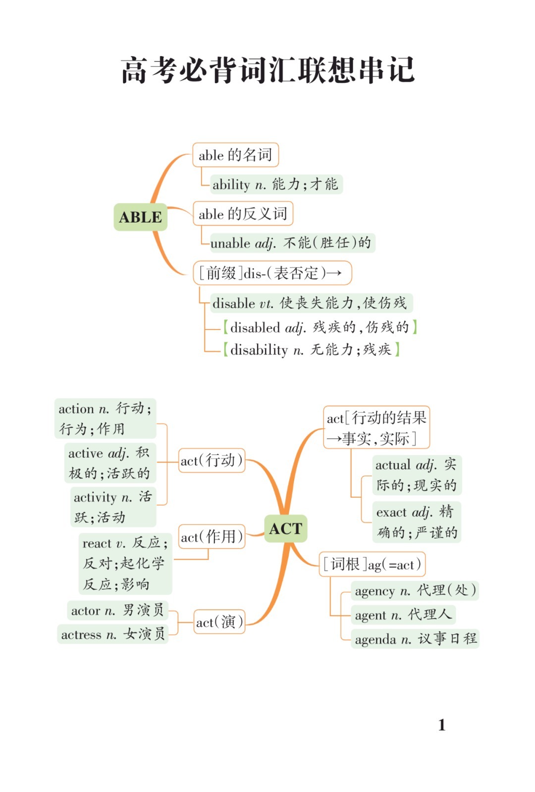 高考3500词汇联想串记表（打印版）